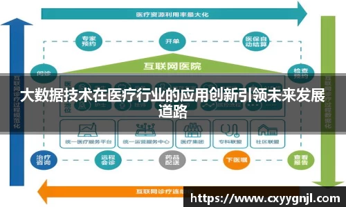 大数据技术在医疗行业的应用创新引领未来发展道路